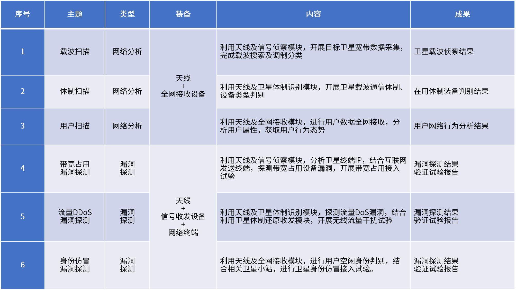 盛邦安全