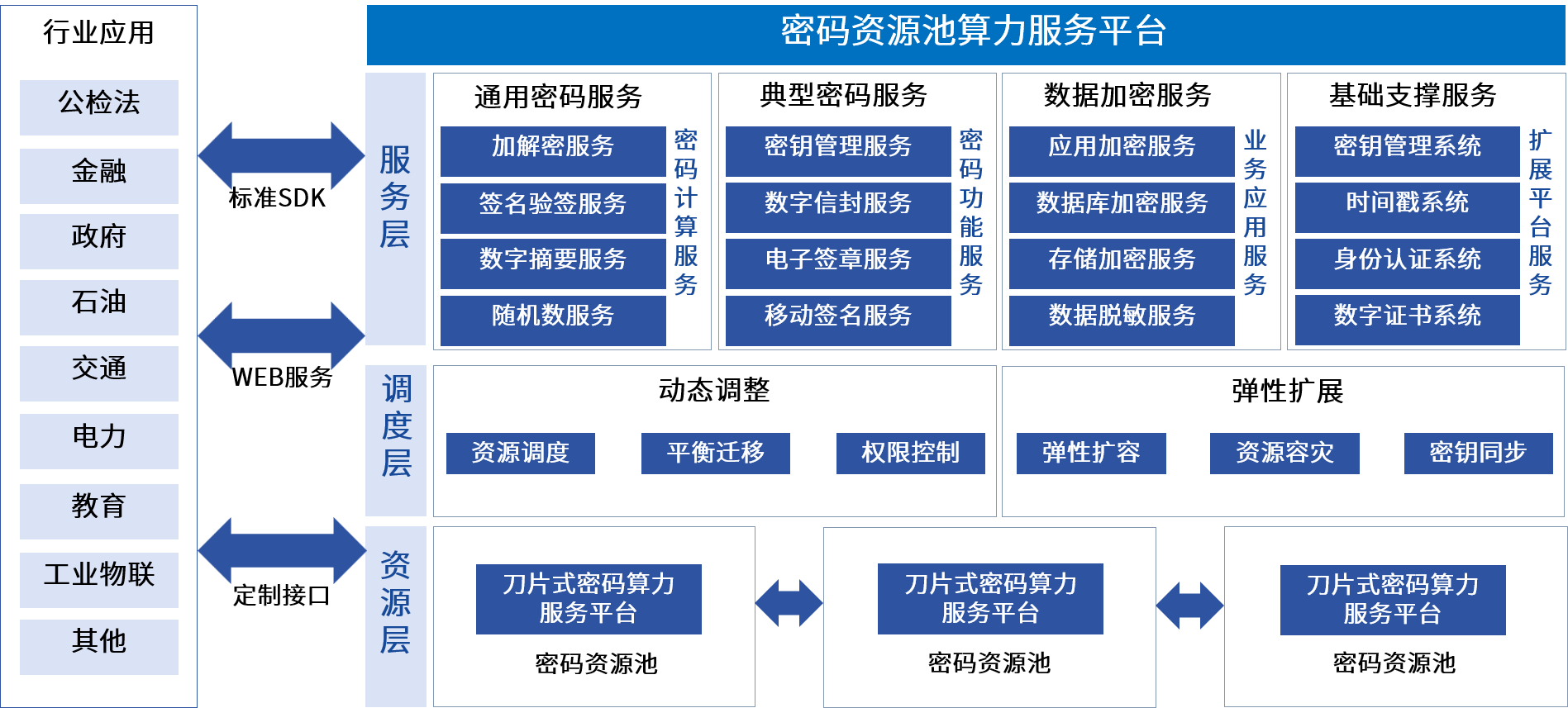 盛邦安全