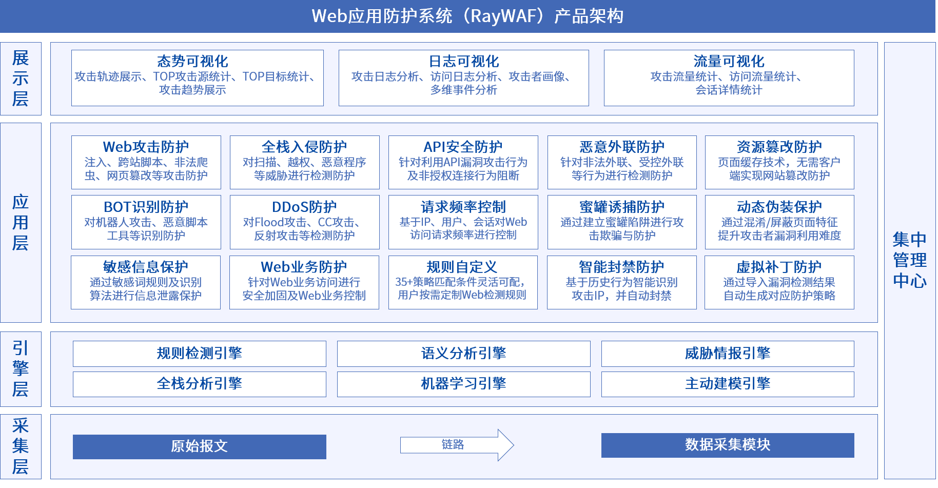 盛邦安全