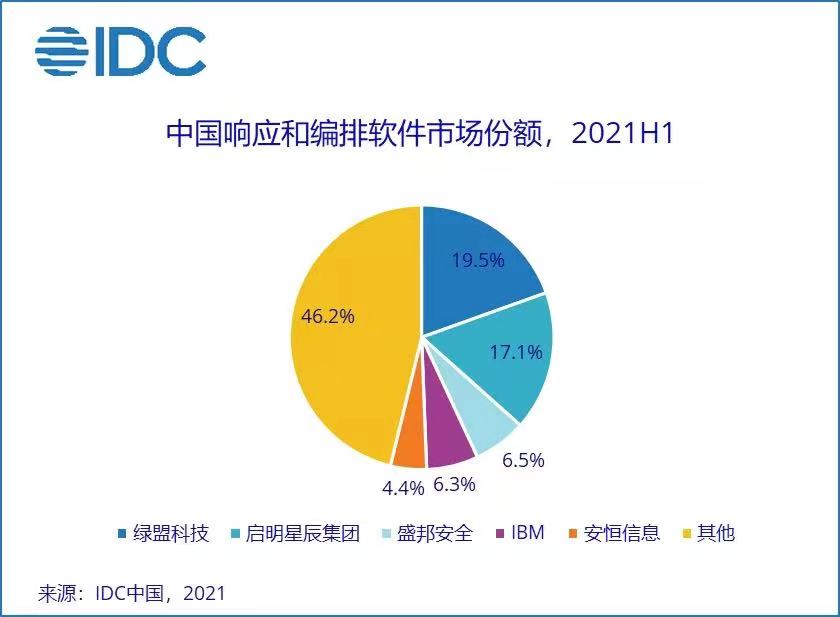 2021漏扫排名第三.jpg