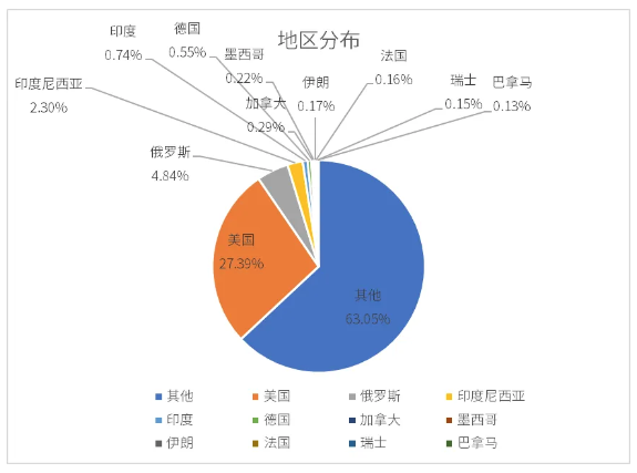 QQ截图20240620110901.png